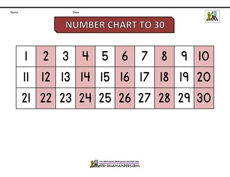 Numbers: 1 to 30 .